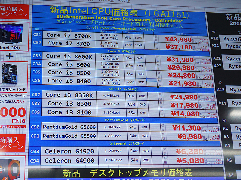 Intel CPUの価格が一部でさらに値上がり、Xeonも品薄に （取材中