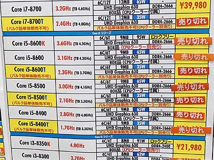 Intel Core i7-8700Kなど旧世代CPUが品薄で急騰、一方で最新の「Core