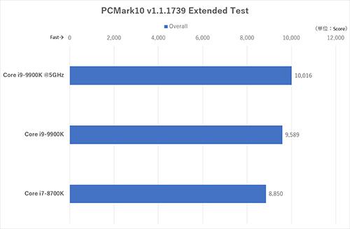 【CPUとマザーとメモリのセット】i9 9900k Z390 DDR4 32G Amazon | ASRock Intel 第8世代&第9世代 CPU(Soket 1151)対応 Z390