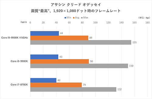 MSI Z390 + i9 9900k + Corsair H150i セット MSI Z390 + i9 9900k + Corsair H150i セット MSI Z390 + i9 9900k +