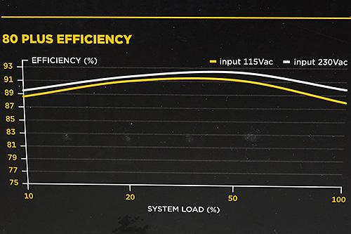 80PLUSは品質を見るものではなかった？CORSAIRが語る10年保証電源の