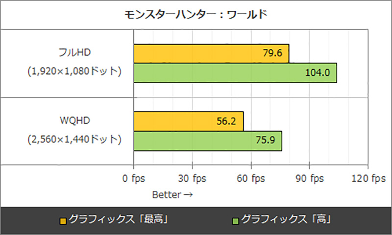 予算をGPUに集中できる「GeForce + Ryzen」なゲーミングPCを組んでみた