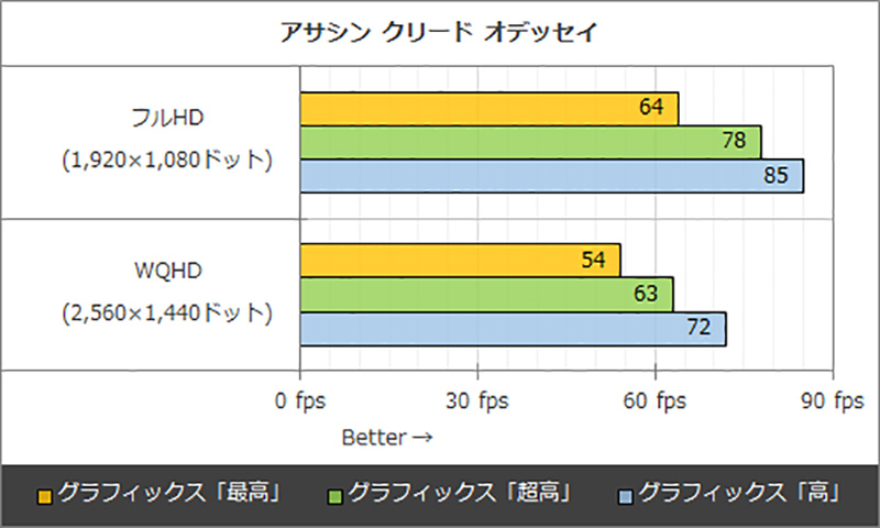 予算をGPUに集中できる「GeForce + Ryzen」なゲーミングPCを組んでみた