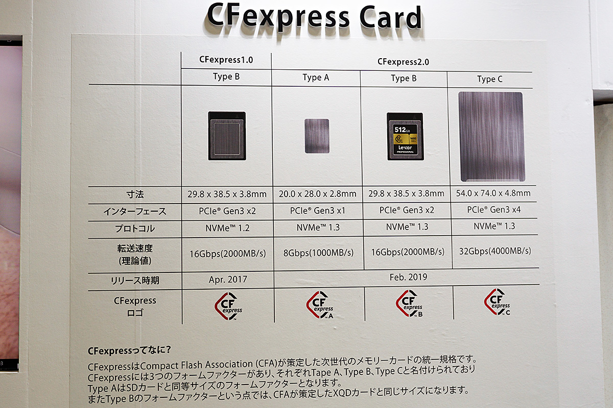LexarブースにあったCFexpress 2.0の仕様表