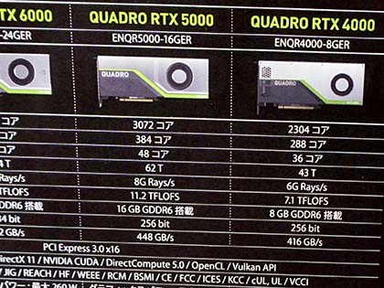 値下げ不可 Quadro RTX 4000 8GB 動作保証 0605 NVIDIA ®Quadro® RTX搭載製品 発売開始のお知らせ | BOXX｜CAE、CAD
