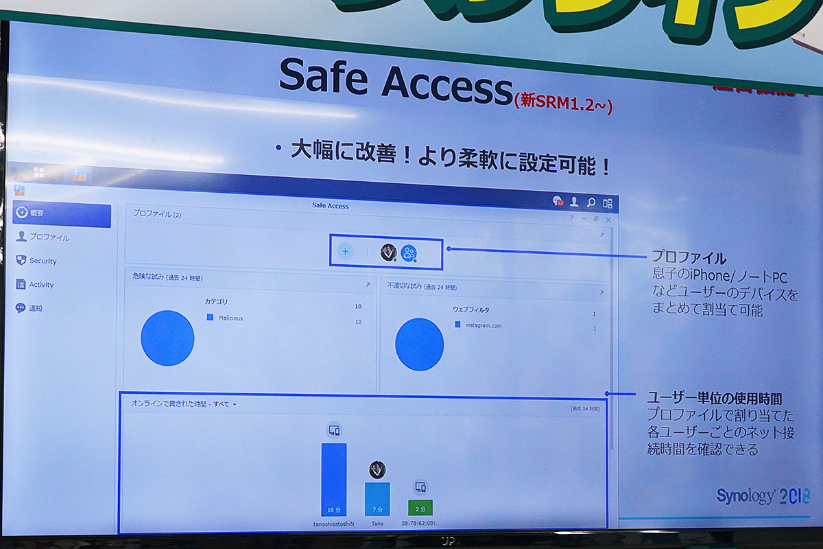 ペアレンタルコントロールは、アクセス可能なサイトなどの設定のほかに、ネットワークにアクセスする時間帯や、接続合計時間などに制限をかけることもできる。端末ごとに細かい設定が可能。