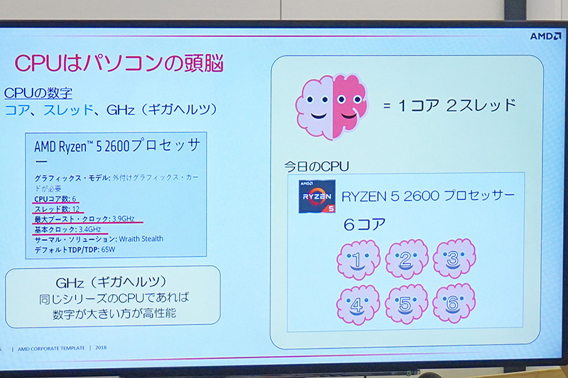 CPUについての解説、初心者にもわかりやすいスライドになっていた。