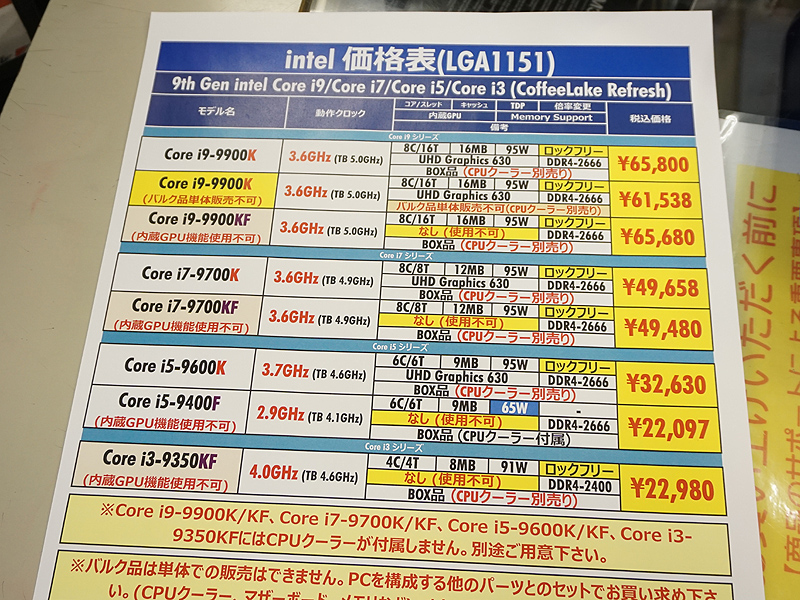 <a href="/shop/at/ark.html" class="deliver_inner_content">パソコンショップ アーク</a>の価格。Core i5-9400Fの方が安価
