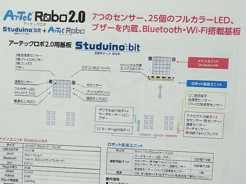 メインユニットの説明