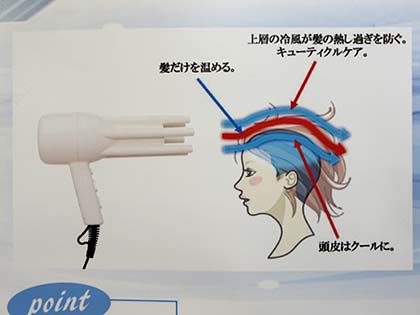 涼みながら髪を乾かせる 温風冷風同時ドライヤー あせしらーず がサンコーから 取材中に見つけた なもの Akiba Pc Hotline