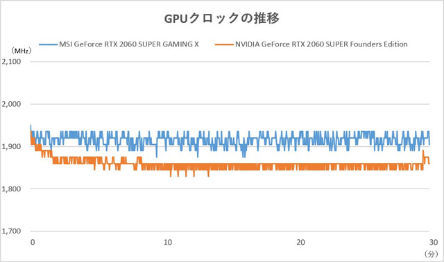 2019年のフルHD～WQHDゲーミングはGeForce RTX 2060 SUPERで攻めろ