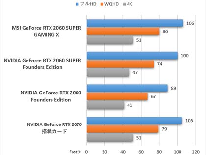 長*川様 RTX 2060 SUPER 妬く Ryzen 3950 X GPU PC