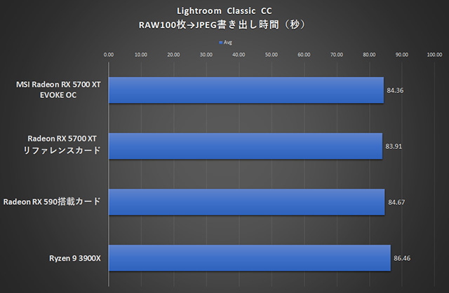 Ryzen 9 3900Xと「Radeon RX 5700 XT EVOKE OC」でクリエイティブ環境