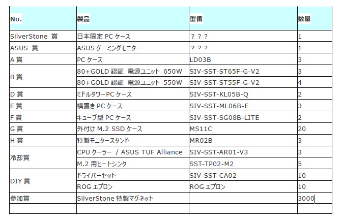 ガラポン抽選会の景品