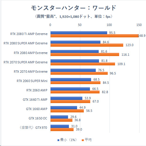 グラボとメモリまとめ ztg006.jpg
