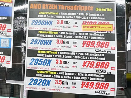 第2世代Ryzen Threadripperが最大2万円の値下がり、24コア/48スレッド