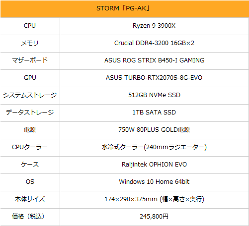 Mini-ITXでは最強？ 12コアRyzen×GeForce RTX 2070搭載のBTO PC「PG-AK