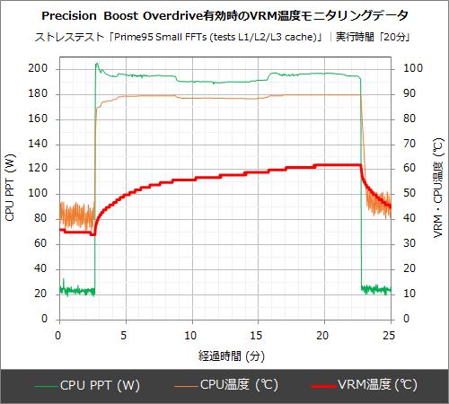 Ryzen 9 3950Xの性能をより引き出すマザー「MSI MEG X570 UNIFY」、3万