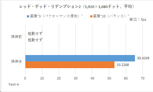 チョイ古ゲーミングPCをビデオカード交換で復活させる！【メーカー製