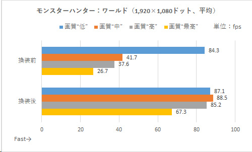 チョイ古ゲーミングPCをビデオカード交換で復活させる！【メーカー製