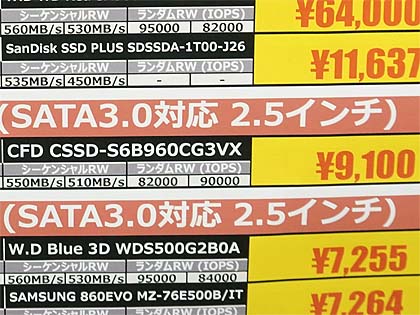 SSDは多くのモデルが10%以上の値上がり、品不足で店頭から消える製品も