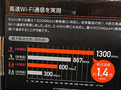巨大なアンテナを4本備えたアイ・オーのWi-Fi子機「WN-AC1300UA」が 