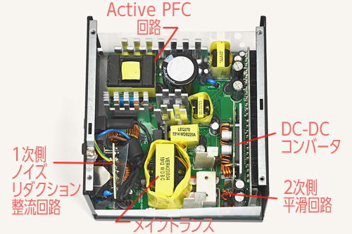 検証・計測で見えた！「Seasonic FOCUS-PX-750」の実力を徹底レビュー
