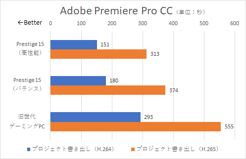 ProductDesignSuitePremium 2015正規 搭載 PC 楽天市場】【☆最大100%ﾎﾟｲﾝﾄ】HP EliteDesk 600 G1 SFF 第4世代