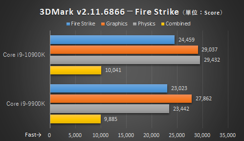 Z490マザーは電源回路とインターフェースで選べ！Core i9-10900KとMSI