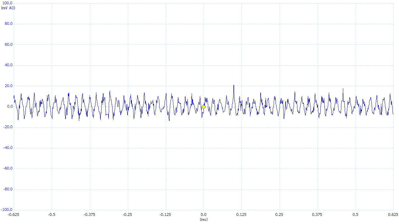 ノイズ計測のグラフにはスイッチングのパターンがそのまま現われているものの、最高でも±20mV程度と低いレベルなのでまったく問題ない。1,000Wという大電力を安定して供給しながら、この程度のノイズであれば「非常に優秀な電源」の部類に入る