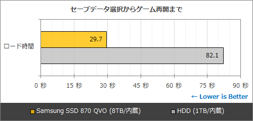 PlayStation4 - どんべえ様用 SONY(ソニー) / SONY◇PS4/背面ボタンアタッチメント | 中古品の