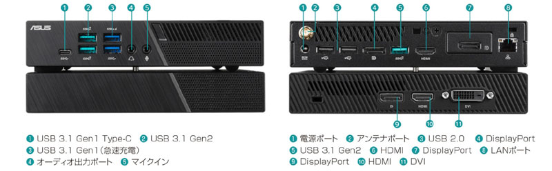 国内モデルのコネクタ構成