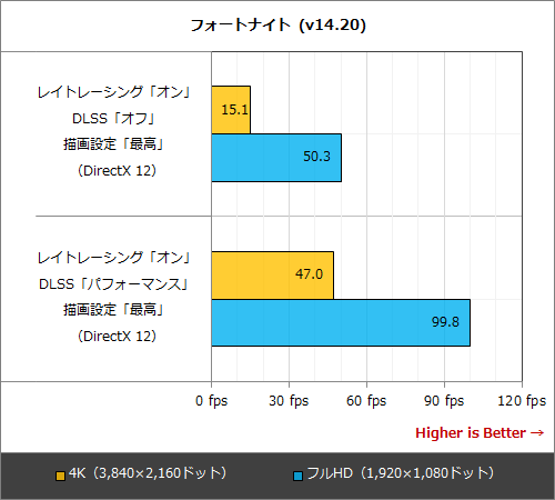 4K/最高画質/60fpsでゲームが遊べる時代に、MSIのGeForce RTX 3090