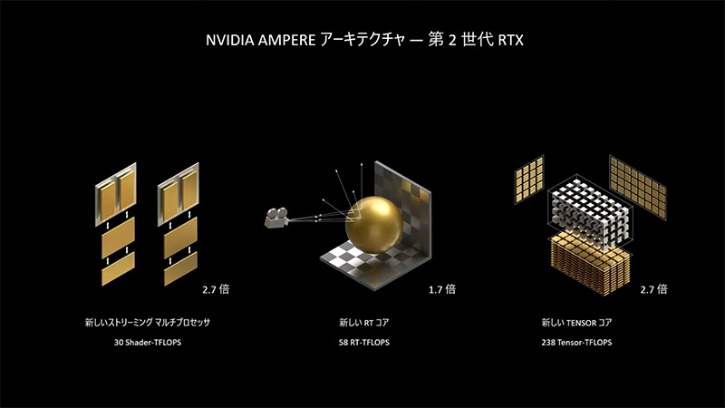 第2世代RTXとなったAmpereアーキテクチャ