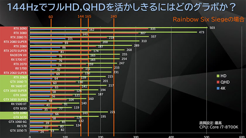 加藤氏からも妥当な数字とお墨付きが出たGPU別の動作FPS一覧