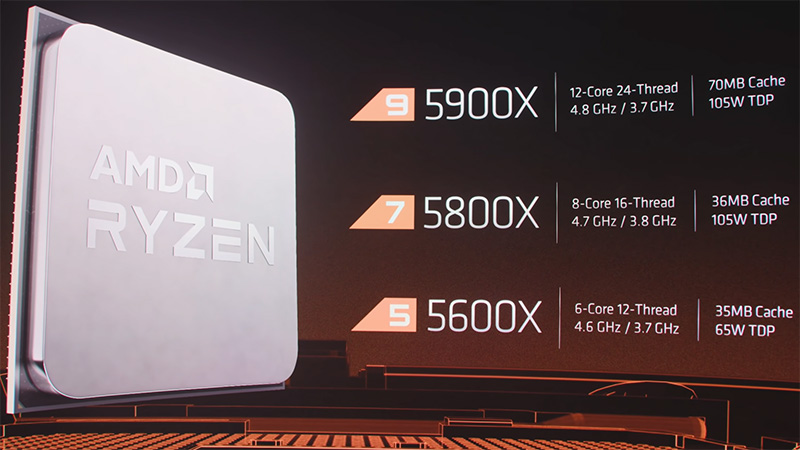 Ryzen 5000シリーズラインナップ