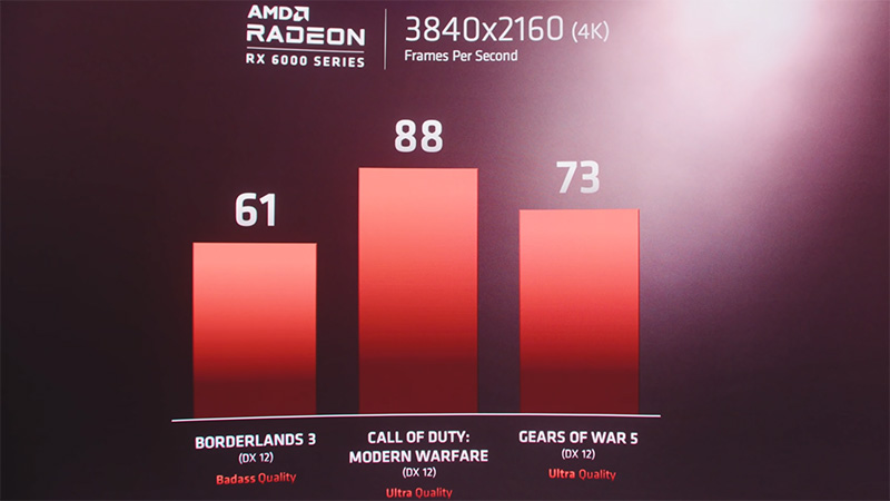 4Kでの動作FPS