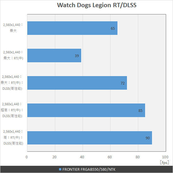 最新Ryzen + GeForceはゲーミングPCの新定番、税抜き17万円割れ