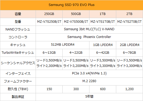 水冷 8コア16スレッド メモリー18GB M.2 弱く SSD256GB HDD2TB Win10