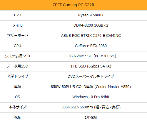 Grandeさん専用　オーダー　ゲーミングPC ハイエンド構成でも超静音、Ryzen搭載の超弩級ゲーミングBTO PC
