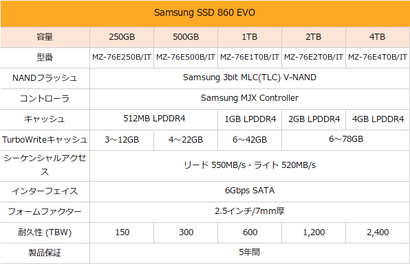 富士通 Corei5 高速SSD Amazon.co.jp: 【整備済み品】 【CPU:第4世代Core-i5】富士通