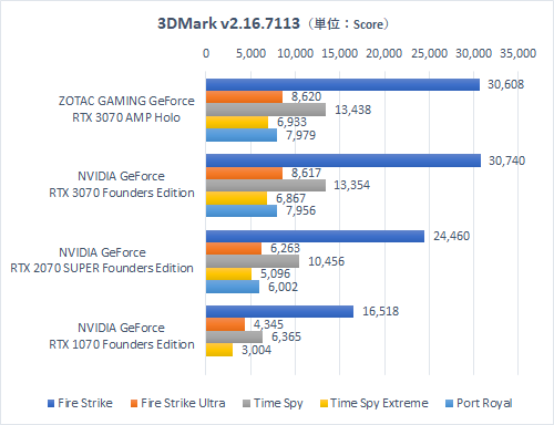旧ホログラフィック　まとめ売り 旧ホログラフィック まとめ売り 楽天市場】ホロ レア 遊戯王の通販