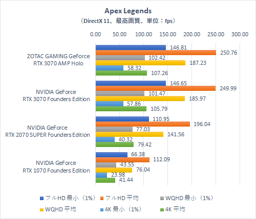 使用時間が短い ZOTAC 3070 Ti LHR(制限付きハッシュレート） 使用時間が短い ZOTAC 3070 Ti LHR(制限付きハッシュレート） 使用時間