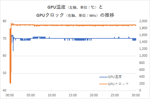 旧ホログラフィック　まとめ売り 33.【未開封】ポルノグラフィティ 16th ライヴサーキット“UNFADED