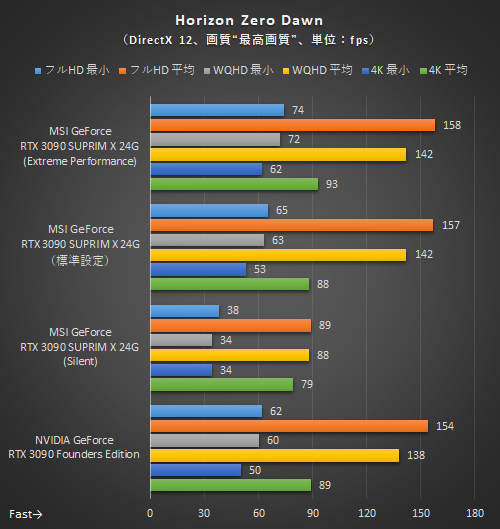 2102_MSI_3090_graph08.png