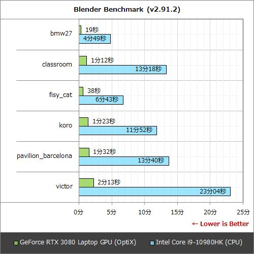 GeForce RTX 3080搭載ノートは4Kゲームも動画編集も快適、「MSI GS66