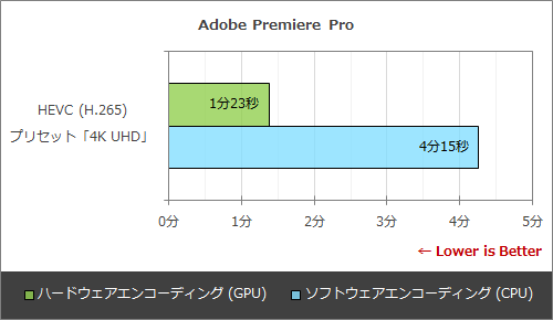GeForce RTX 3080搭載ノートは4Kゲームも動画編集も快適、「MSI GS66
