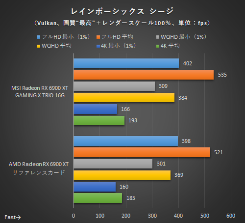 最速のRadeonとRyzenで作るAMD最強ゲーミング環境の実力は？ - AKIBA