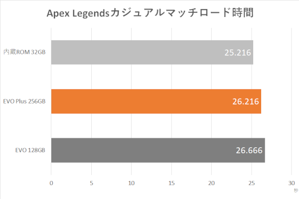 Switchには高速 大容量なmicrosdカード Apex Legendsも快適なsamsungの Evo Plus Akiba Pc Hotline