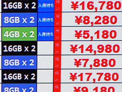 メモリ高騰で32GB×2枚の平均値は3万円台後半に急上昇、16GB×2枚も
